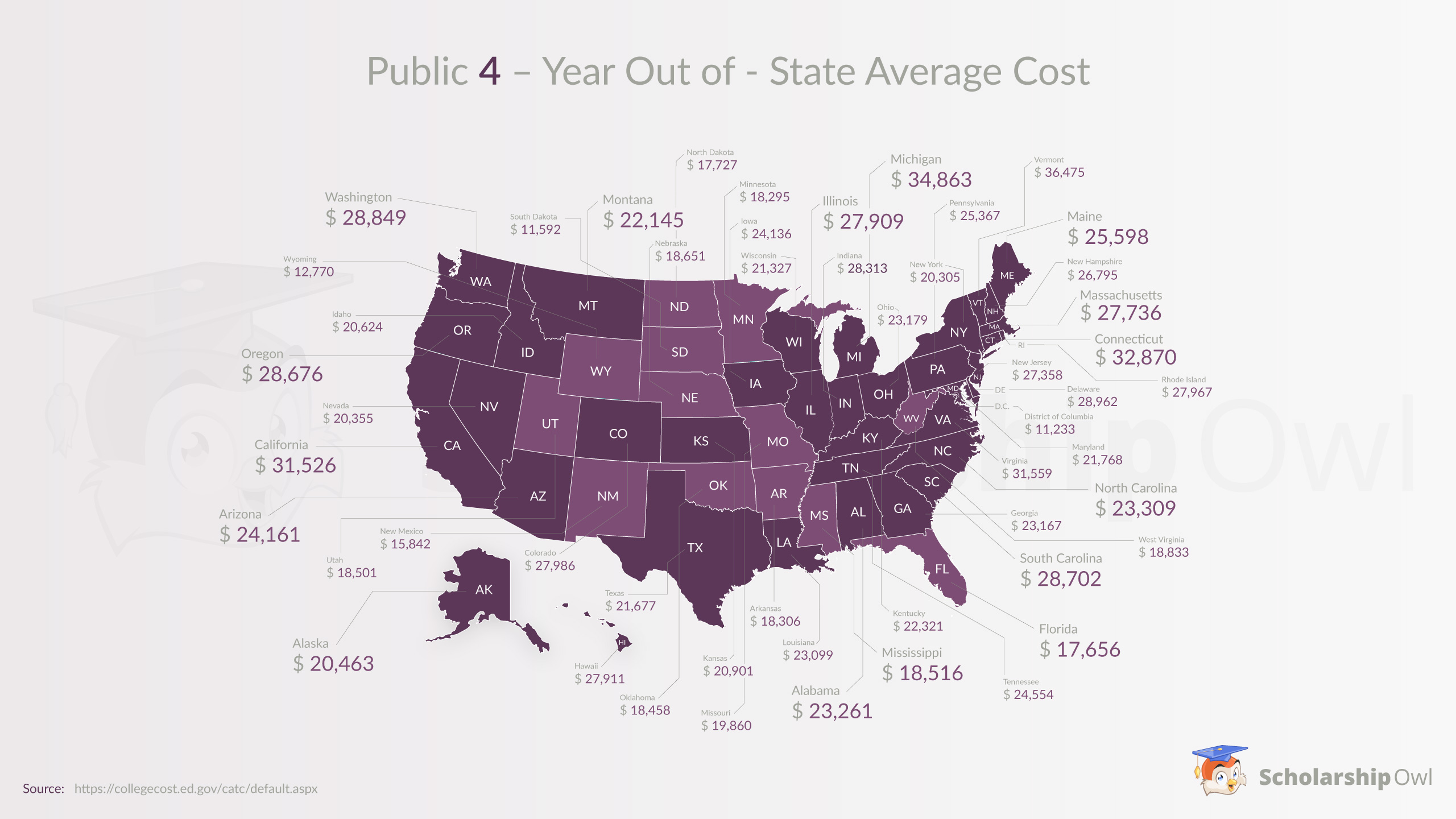 The Cost of Tuition Across the U.S (Infographic) ScholarshipOwl