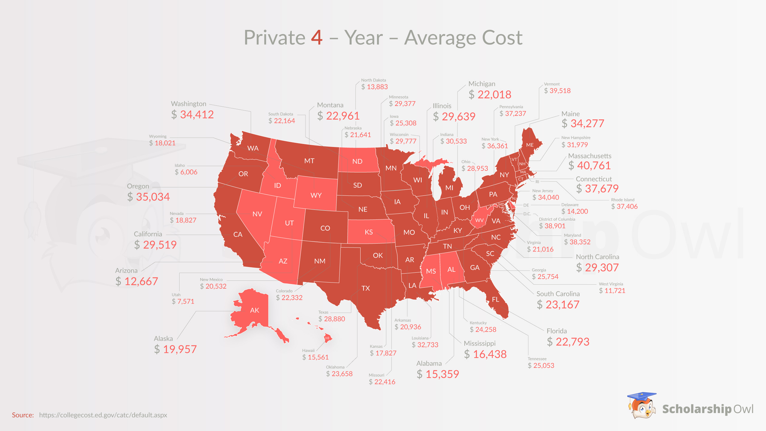 The Cost of Tuition Across the U.S (Infographic) | ScholarshipOwl