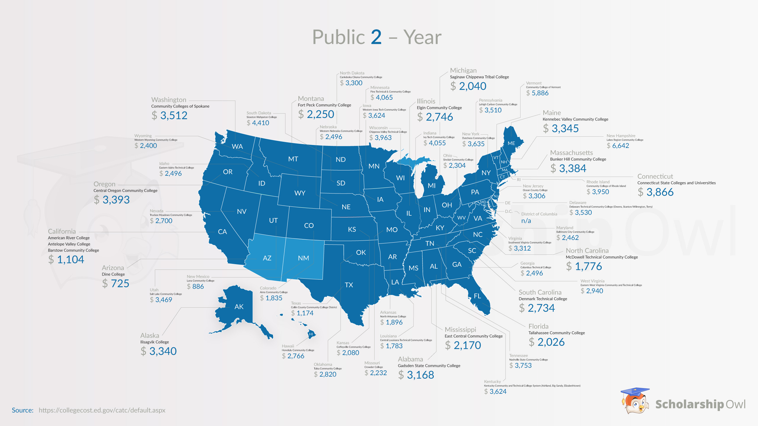 Most Affordable Schools By State Infographic ScholarshipOwl