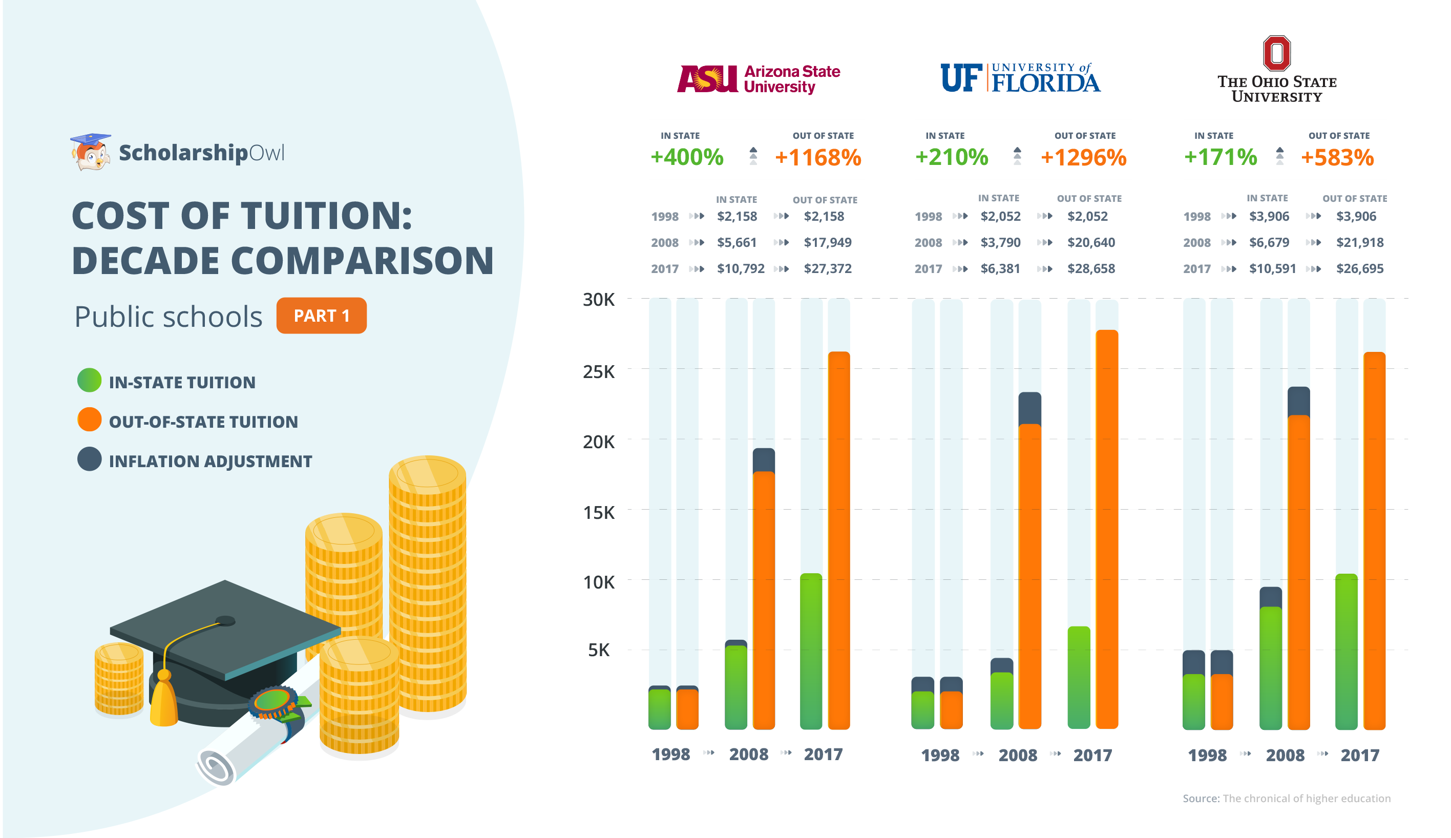 Uci Tuition Per Quarter