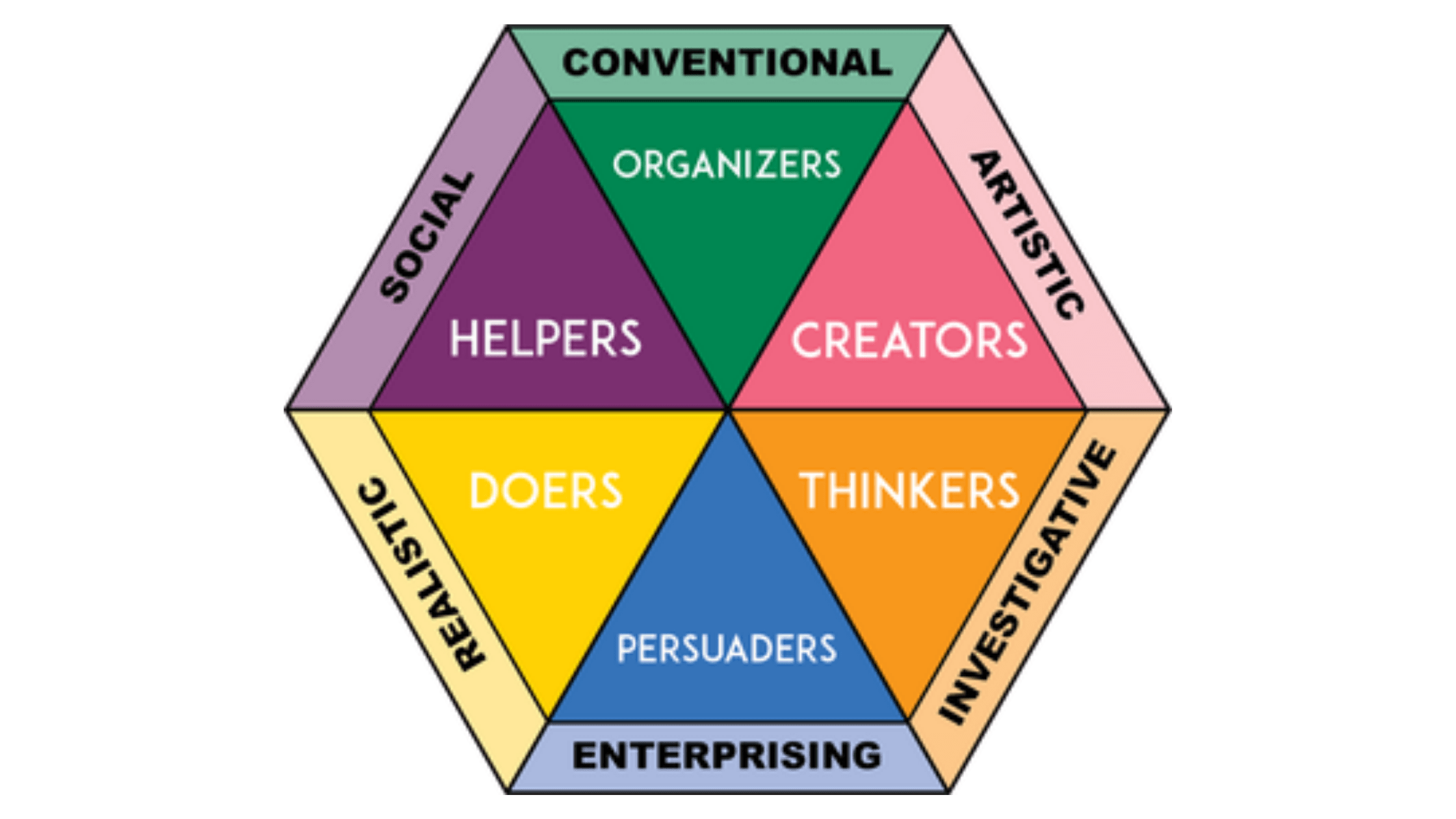 Personality Assessment For High School Students