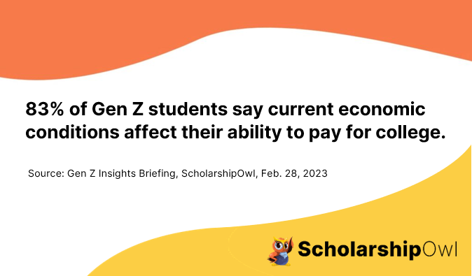 83% of Gen Z students impacted by economic conditions