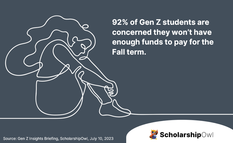 June Survey - 92 percent of Gen Z students are concerned they will not have enough funds for the fall term