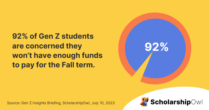 Gen Z students will not have enough funds for Fall term