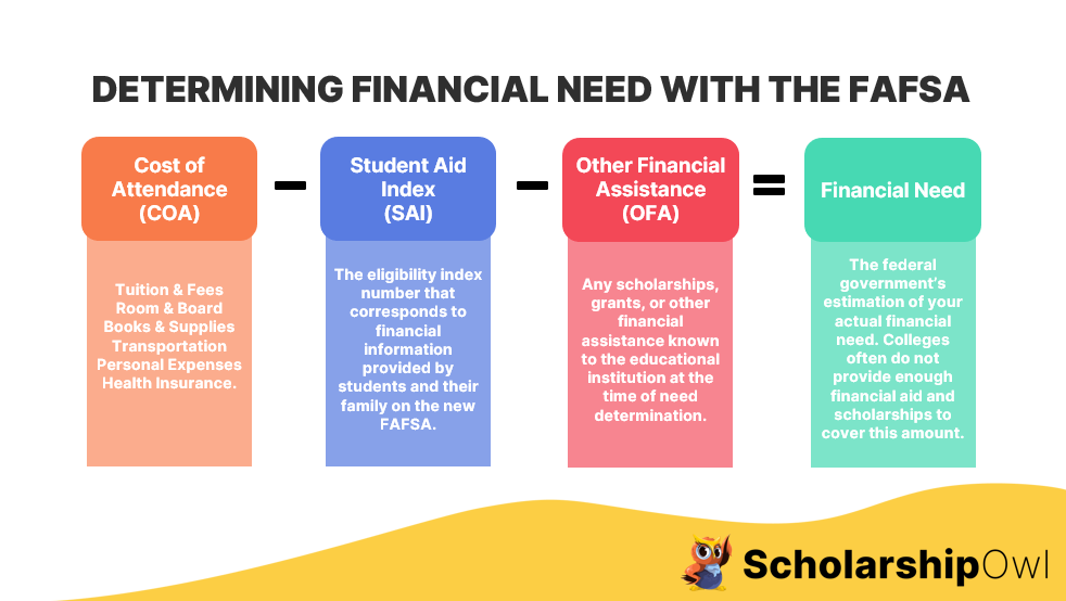 Determining Financial Need With the FAFSA
