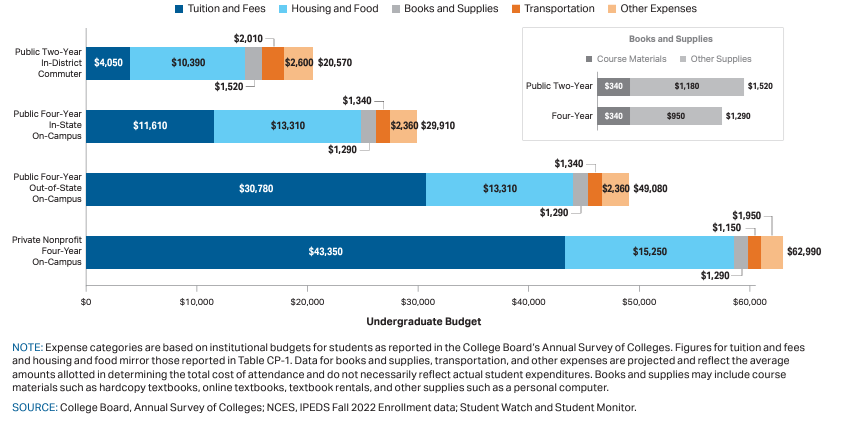 Nov 2024 CollegeBoard Stat