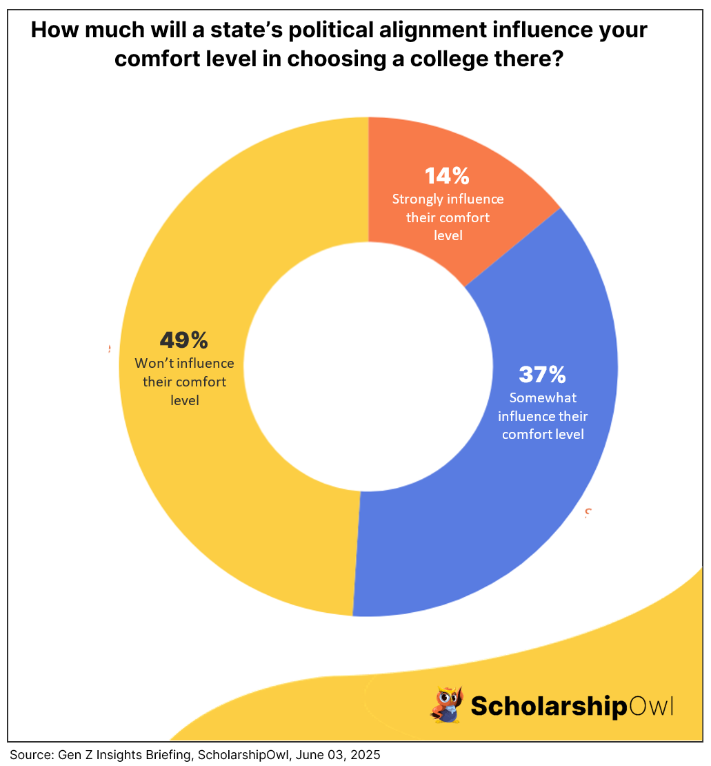 May 2025 stat2 - how politics shape college choice