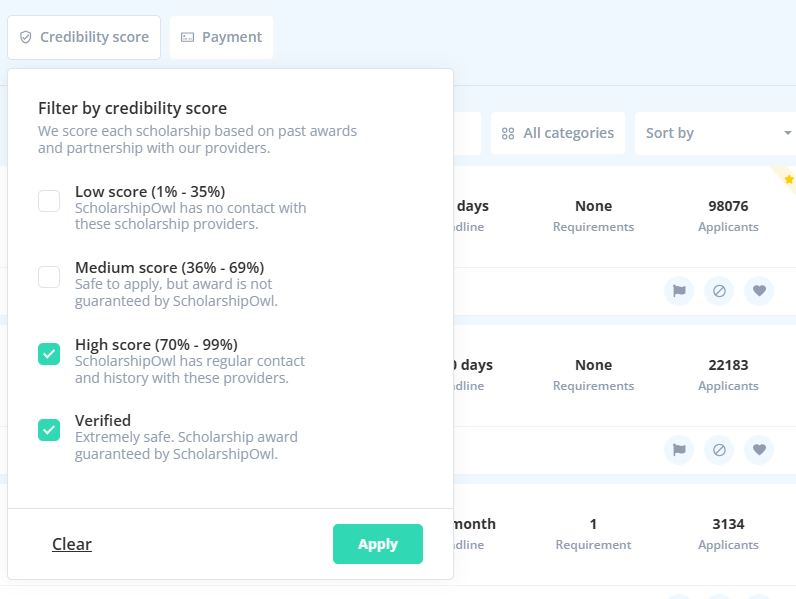 credibility score