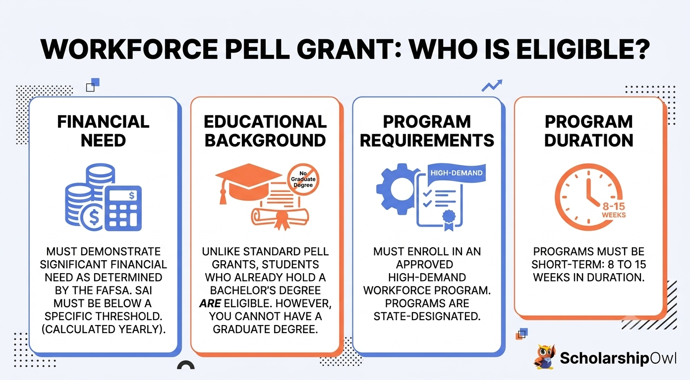 Workforce Pell Grant - Who Is Eligible?