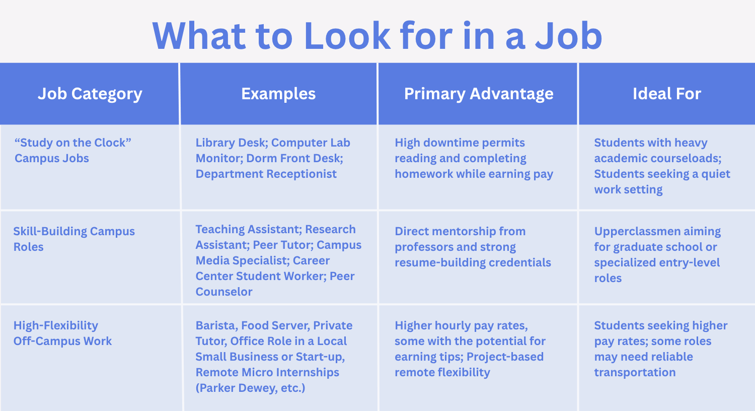 What to Look for in a Job